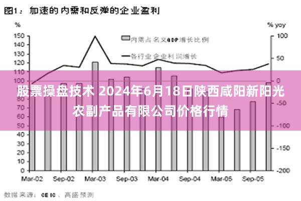 股票操盘技术 2024年6月18日陕西咸阳新阳光农副产品有限公司价格行情