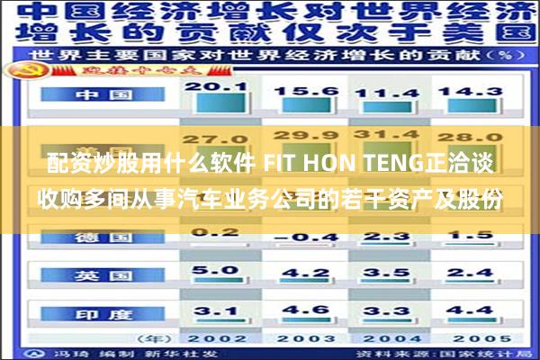 配资炒股用什么软件 FIT HON TENG正洽谈收购多间从事汽车业务公司的若干资产及股份