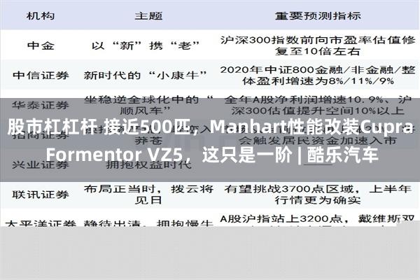 股市杠杠杆 接近500匹，Manhart性能改装Cupra Formentor VZ5，这只是一阶 | 酷乐汽车