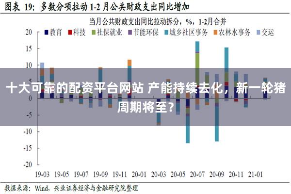 十大可靠的配资平台网站 产能持续去化，新一轮猪周期将至？