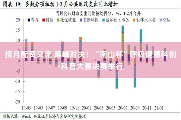 按月配资交流 巅峰对决！“南山杯”呼吸健康科创·科普大赛决赛举行