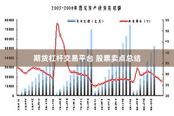 期货杠杆交易平台 股票卖点总结