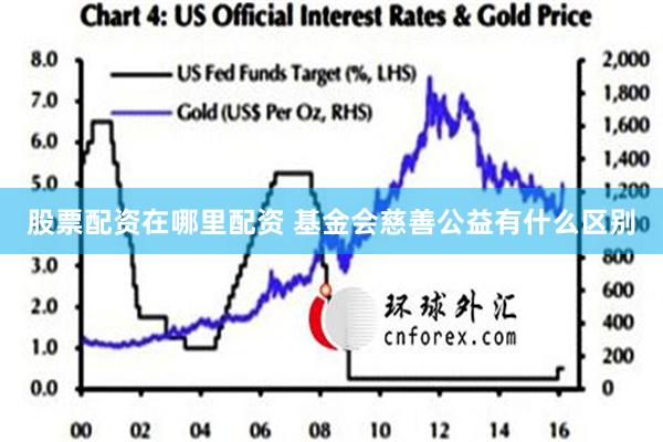 股票配资在哪里配资 基金会慈善公益有什么区别