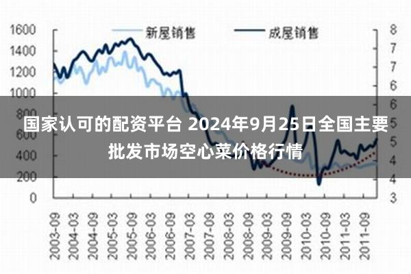 国家认可的配资平台 2024年9月25日全国主要批发市场空心菜价格行情