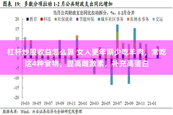 杠杆炒股收益怎么算 女人更年期少吃羊肉，常吃这4种食物，提高雌激素，补充高蛋白