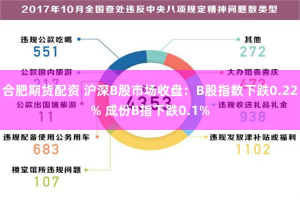 合肥期货配资 沪深B股市场收盘：B股指数下跌0.22% 成份B指下跌0.1%