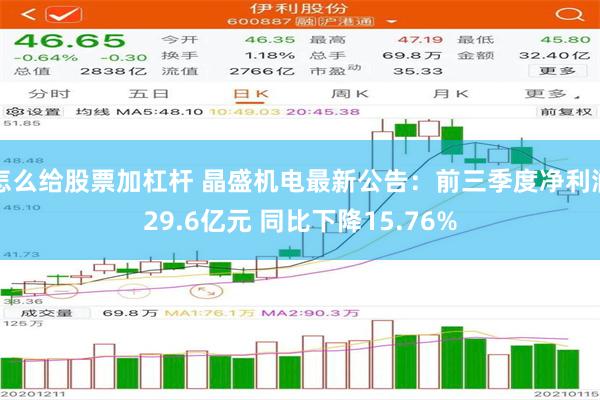 怎么给股票加杠杆 晶盛机电最新公告：前三季度净利润29.6亿元 同比下降15.76%