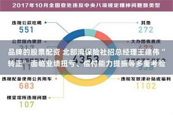 品牌的股票配资 北部湾保险社招总经理王建伟“转正” 面临业绩扭亏、偿付能力提振等多重考验