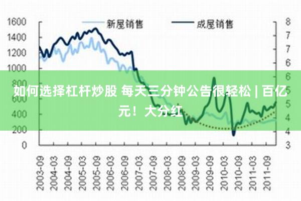 如何选择杠杆炒股 每天三分钟公告很轻松 | 百亿元！大分红