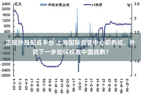 正规炒股配资平台 上海国际资管中心初养成，外资下一步如何校准中国战略？