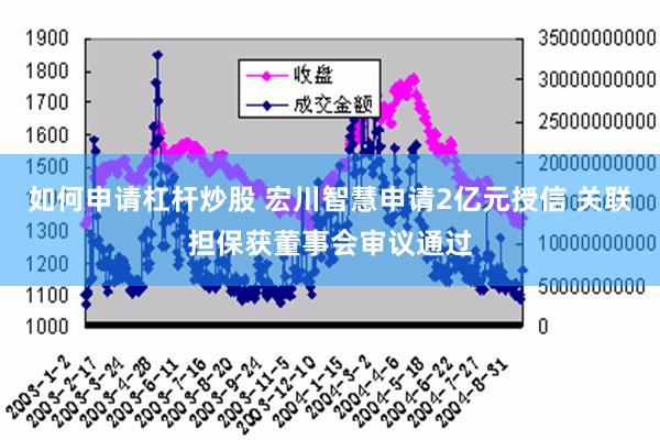 如何申请杠杆炒股 宏川智慧申请2亿元授信 关联担保获董事会审议通过